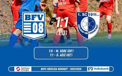 24. Spieltag Oberliga Nordost